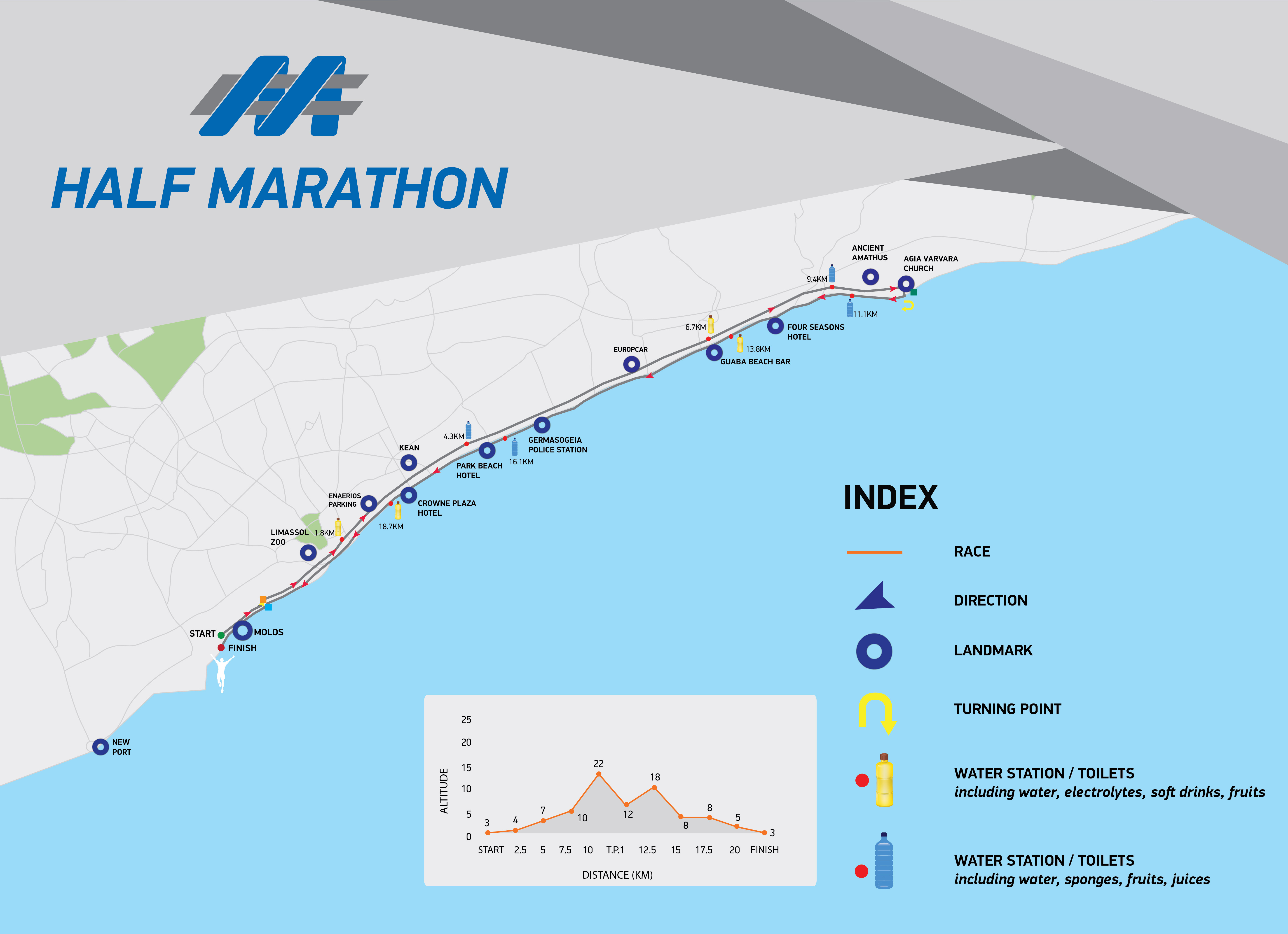 Half Marathon 2020_elevation.jpg