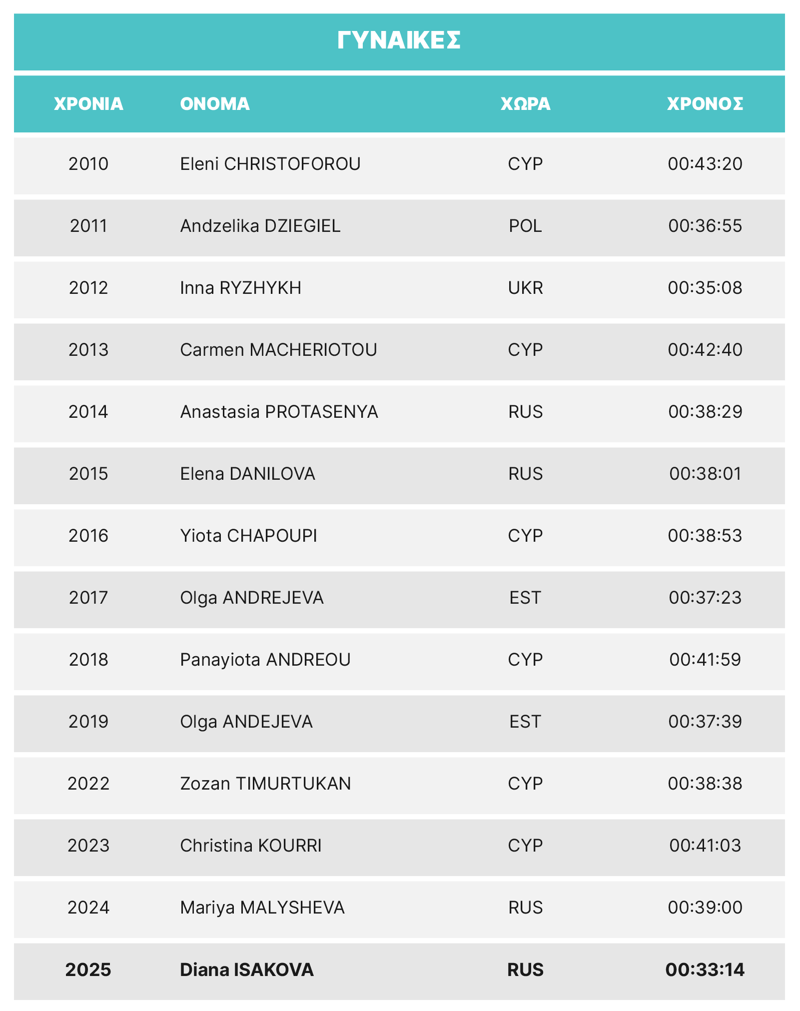 LM26-10K-female-GR.png