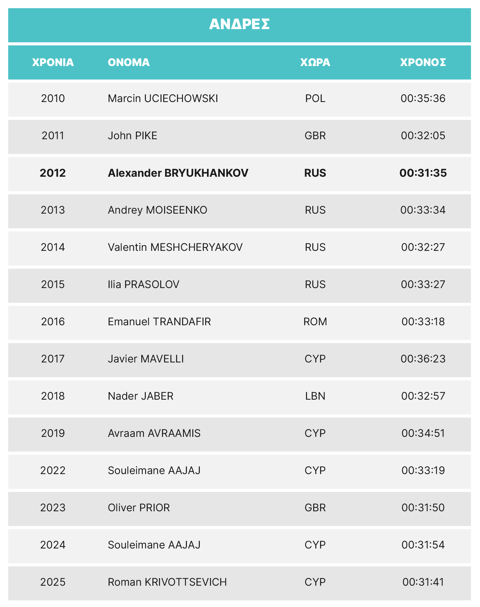 LM26-10K-male-GR.png