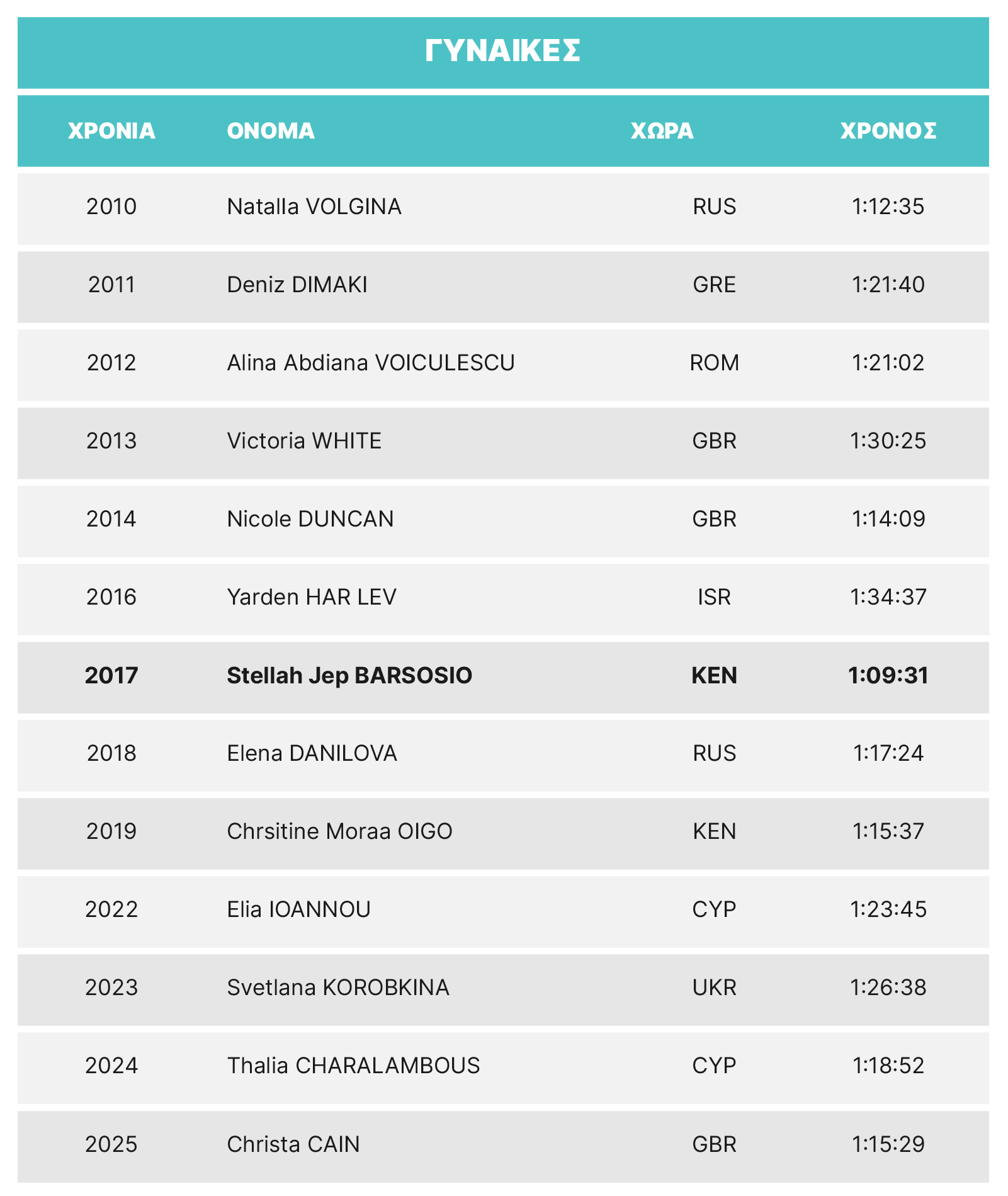 LM26-Half-Marathon-female-GR.png