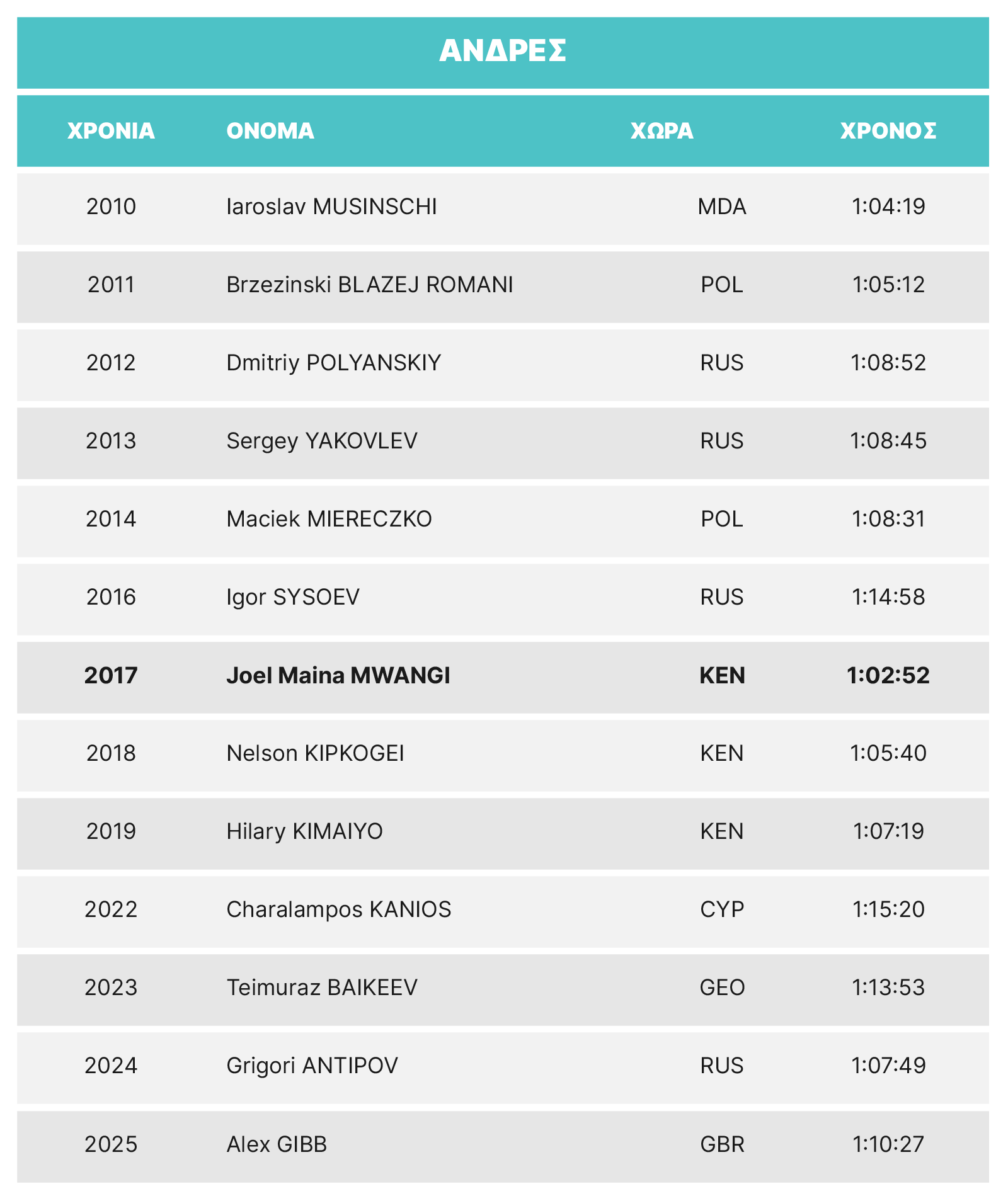 LM26-Half-Marathon-male-GR.png