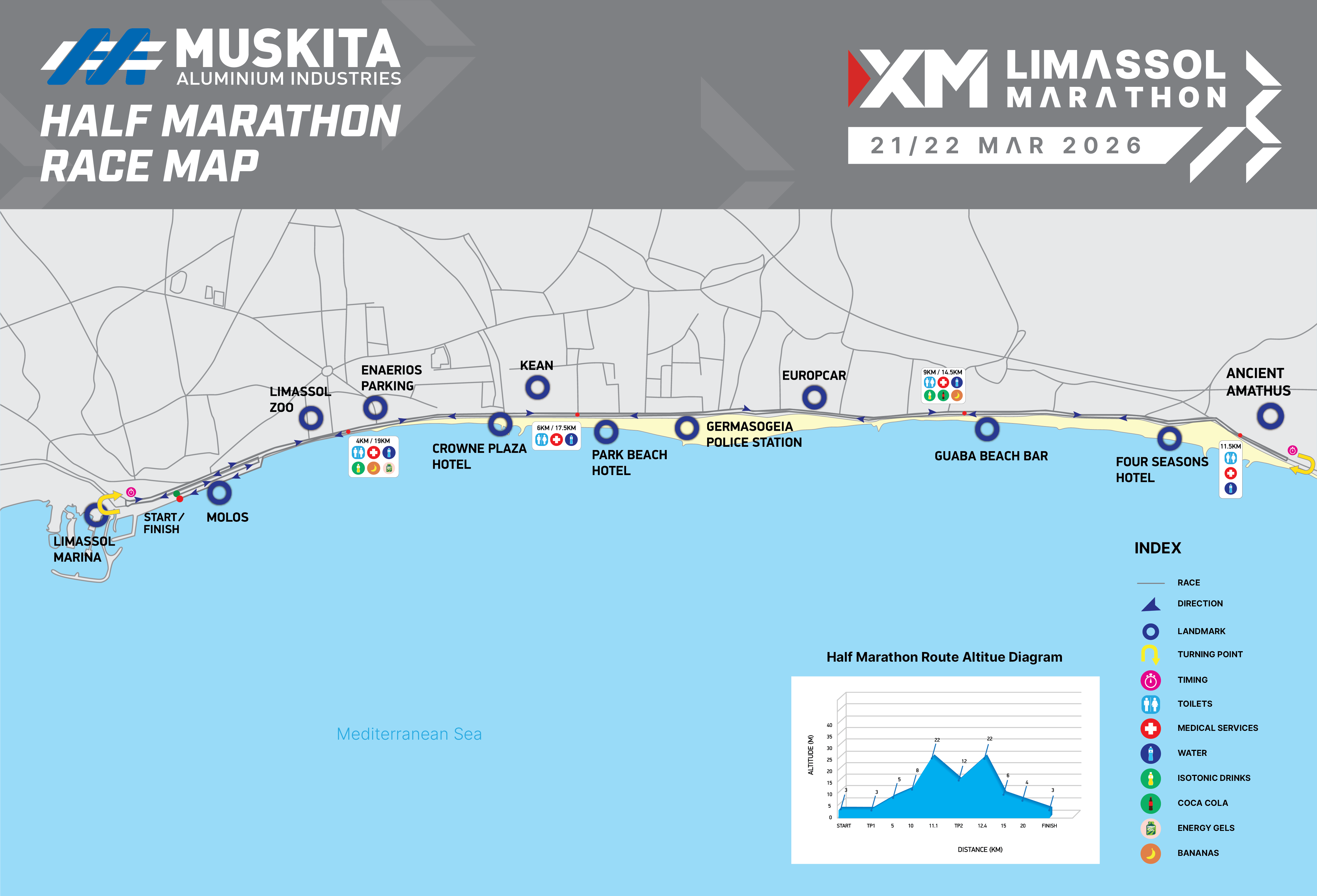 LM26-Halfmarathonmap.png